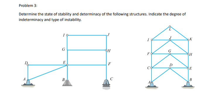 Problem 3 : Determine the state of stability and