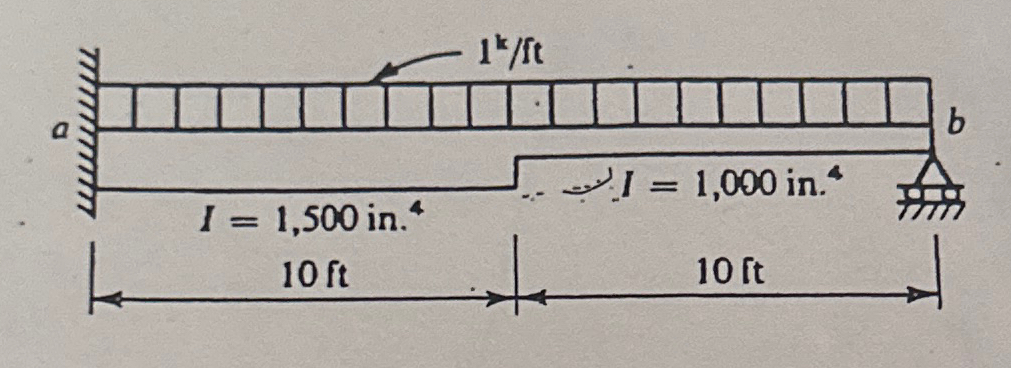 Find reaction b using Force Method. Finish it off