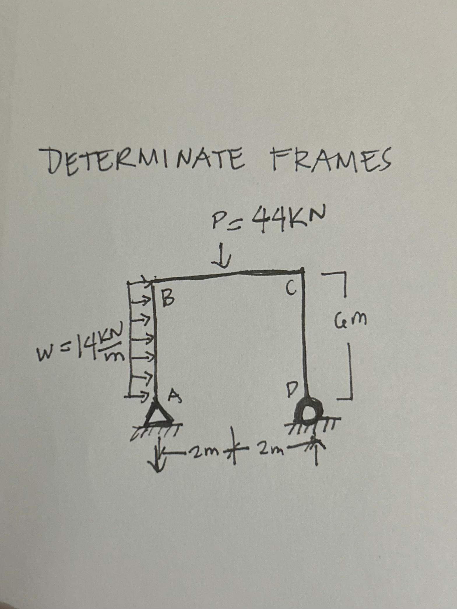 DETERMINATE FRAMES P = 4 4 K N