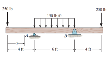 6 - 2 draw the shear and moment diagrams for the