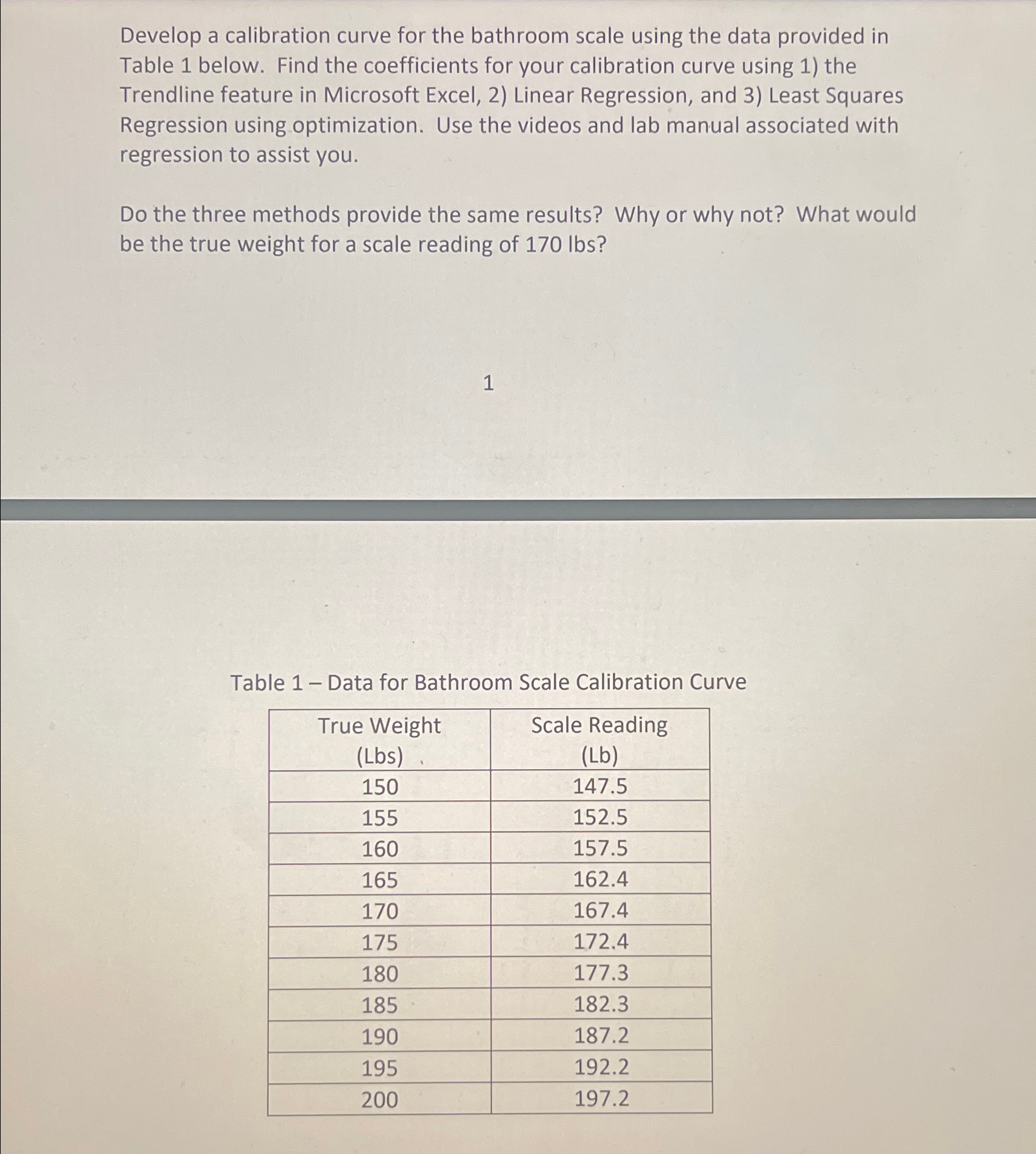 Develop a calibration curve for the bathroom