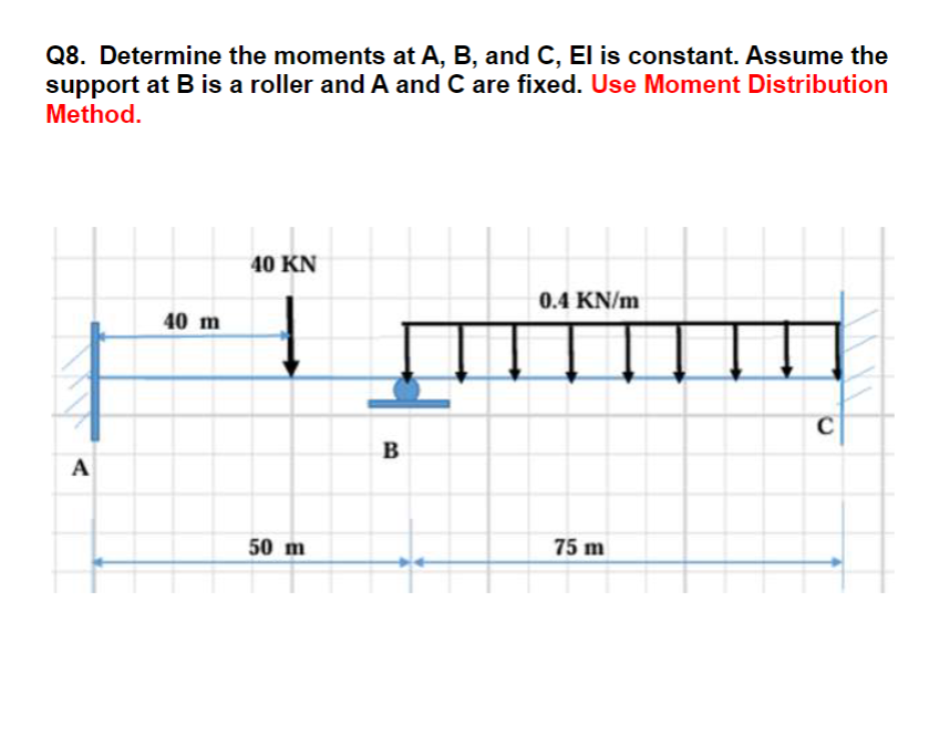 Draw all the diagrams and solve out the question