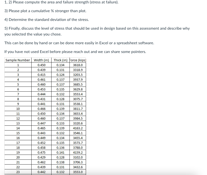 1 , 2 ) Please compute the area and failure