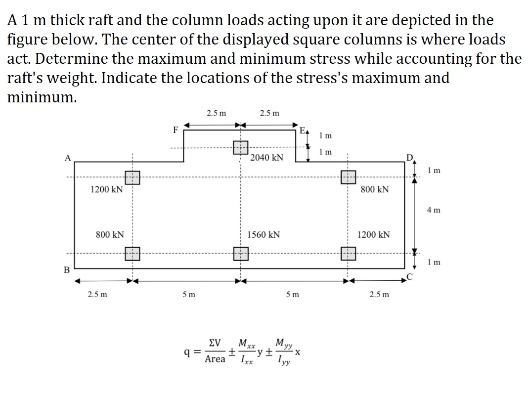 A 1 m thick raft and the column loads acting upon