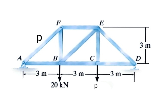 Find the method of joint. P will be constant