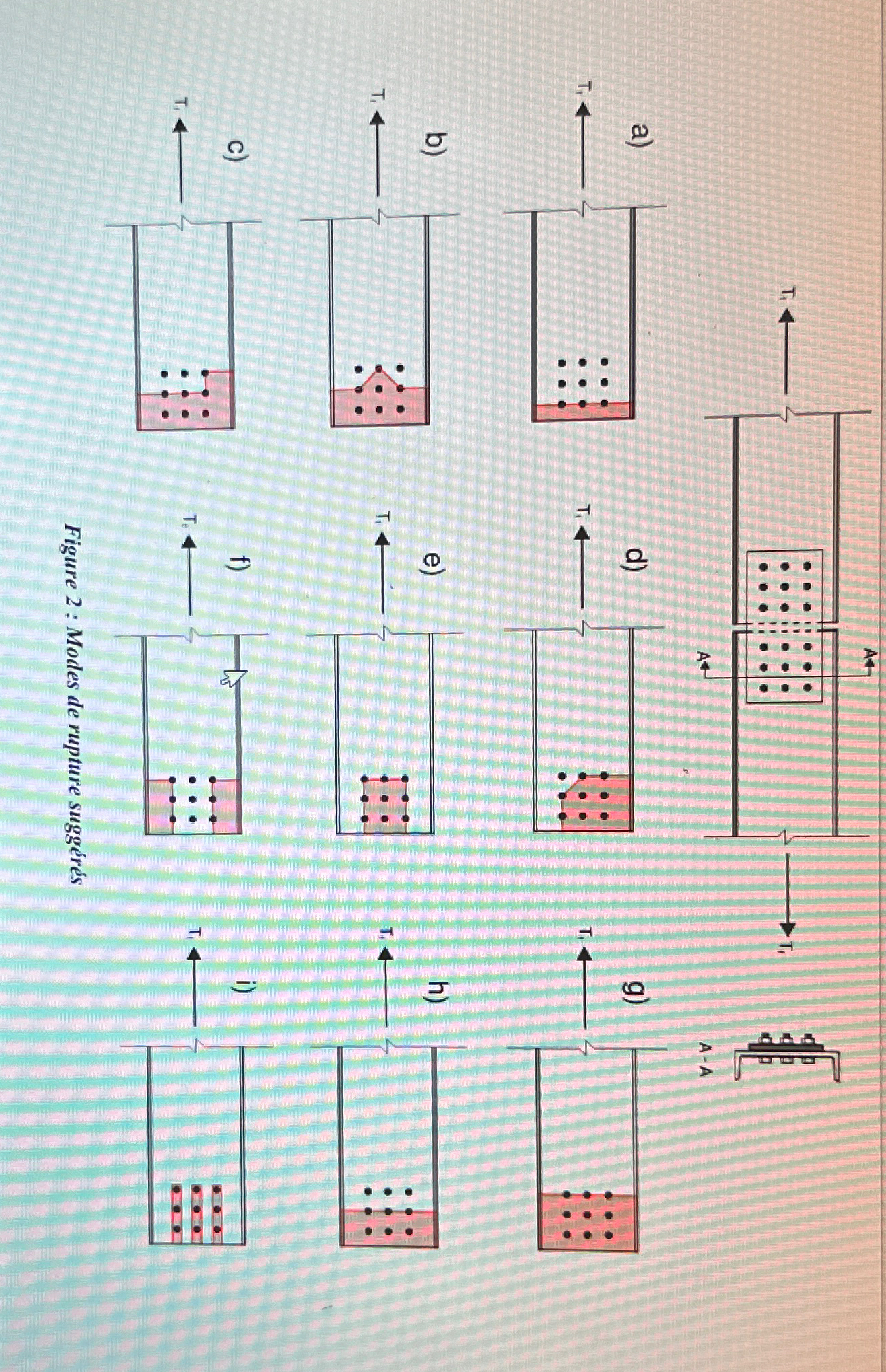 h ) Figure 2 : Modes de rupture sugg r sTwo C -