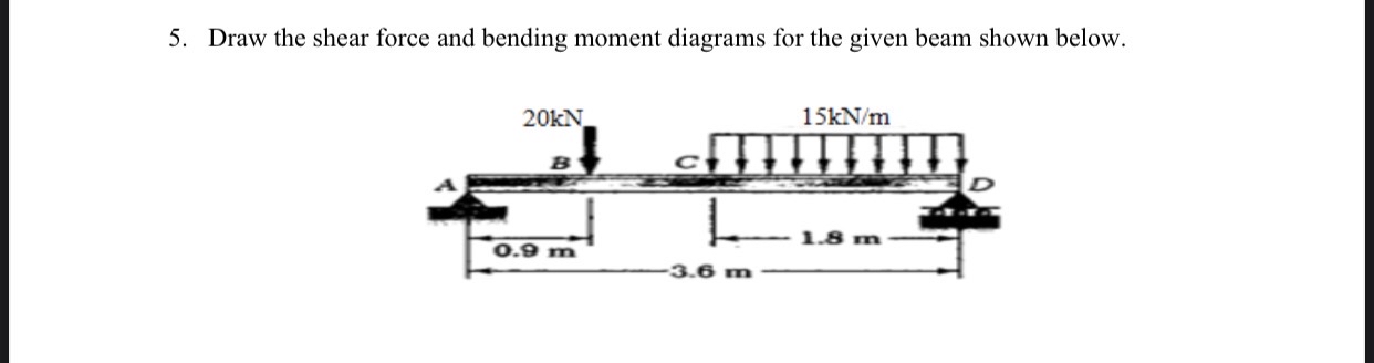 Draw the shear force and bending moment diagrams