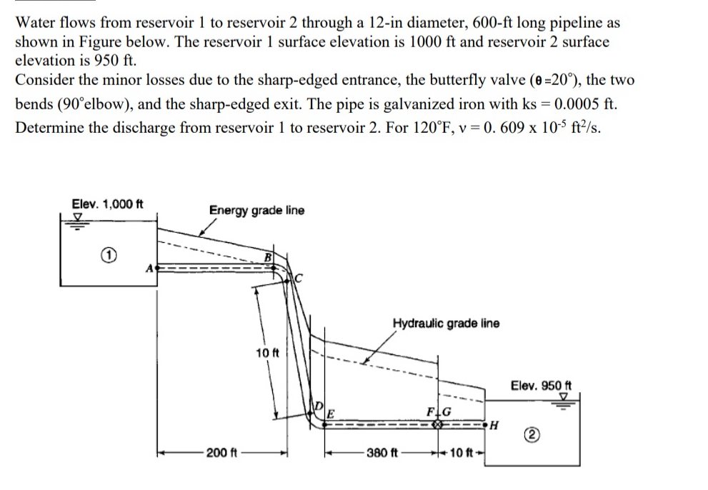 Water flows from reservoir 1 to reservoir 2