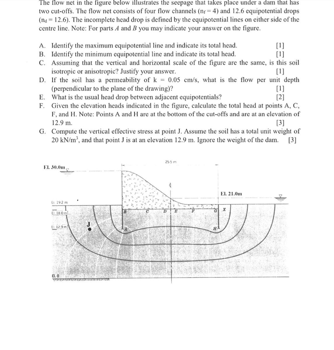 The flow net in the figure below illustrates the