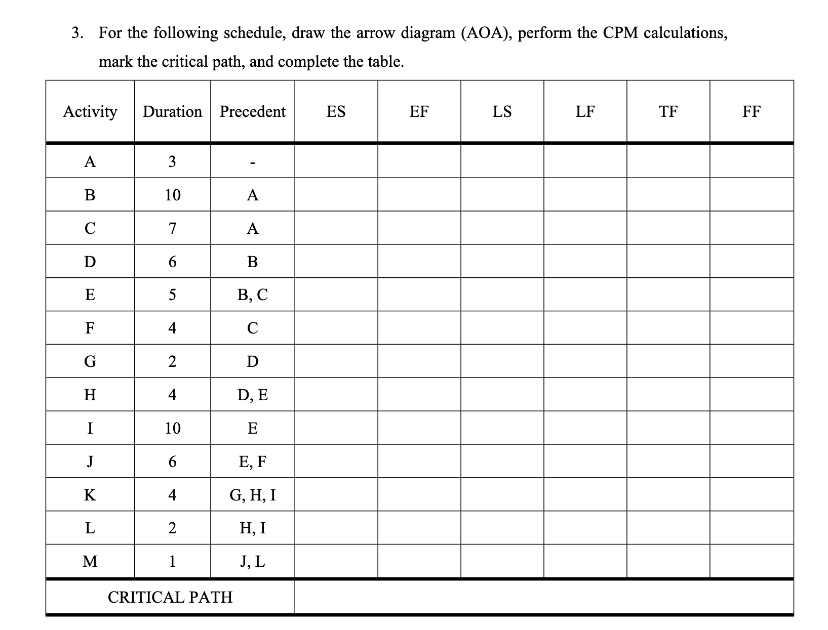 For the following schedule, draw the arrow