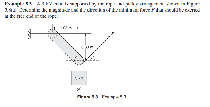 Example 5 . 3 A 3 kN crate is supported by the