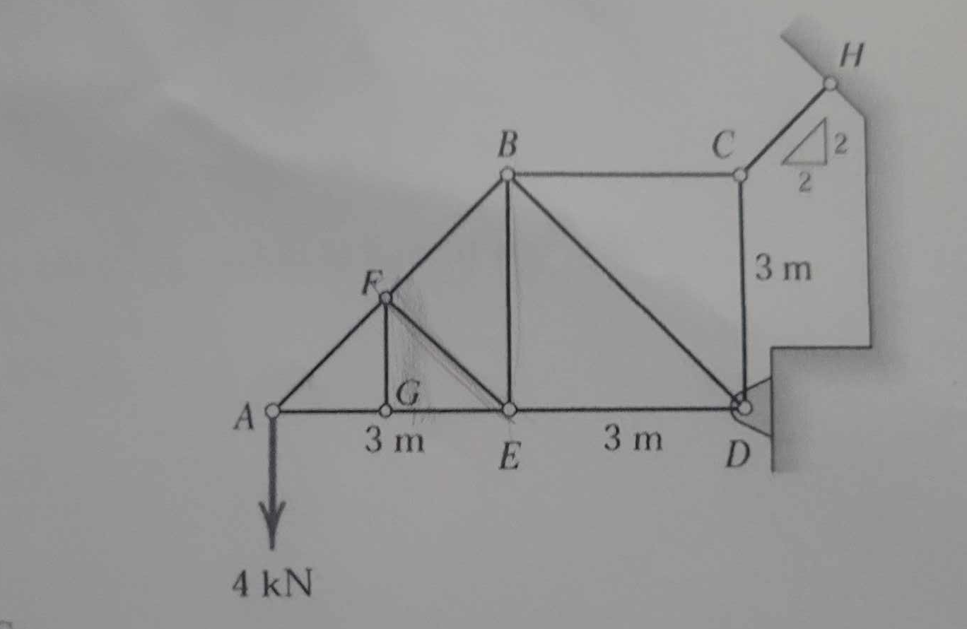 STATICS Context: The structure represented on the