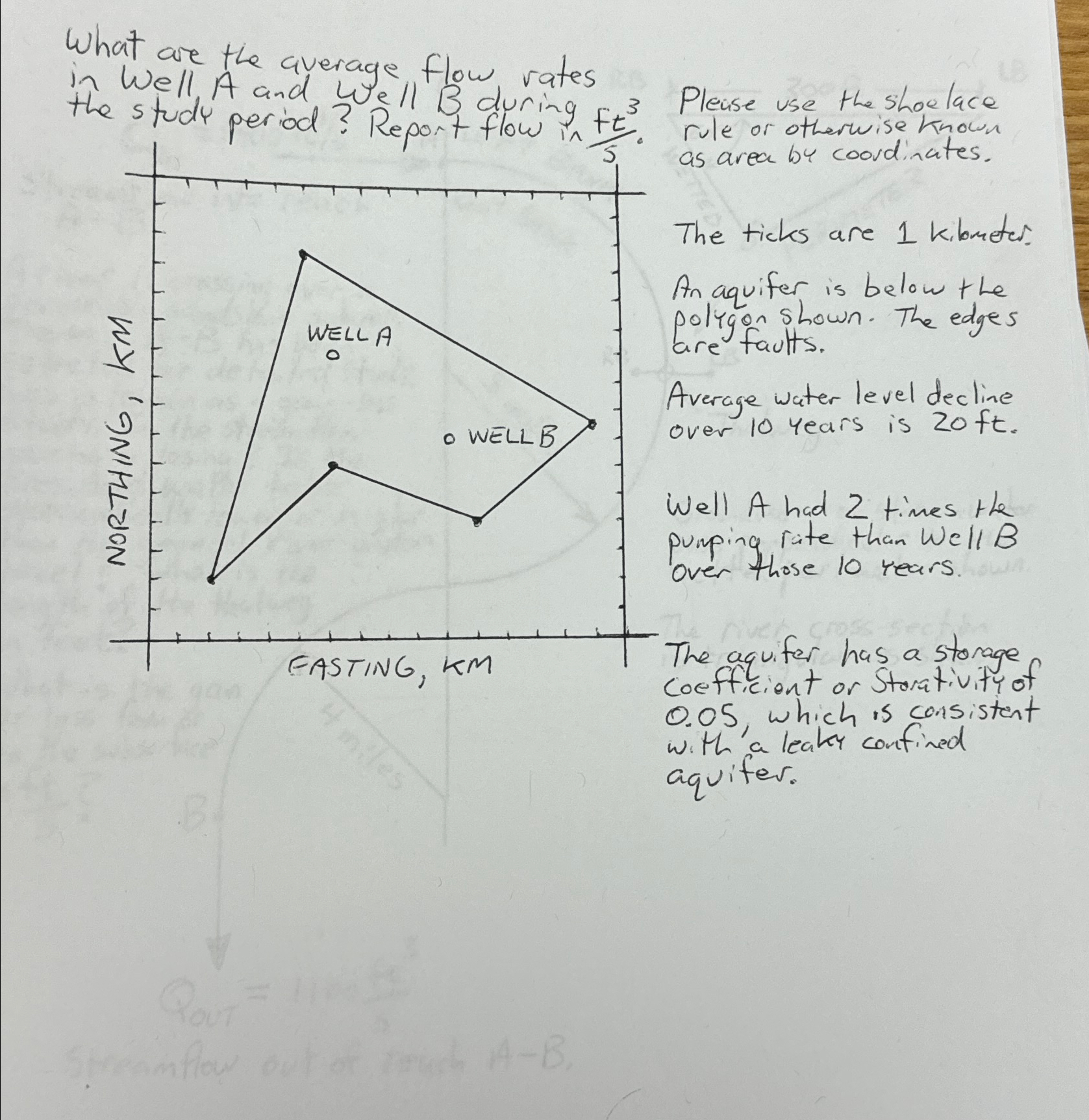 What are the average flow rates in well A and