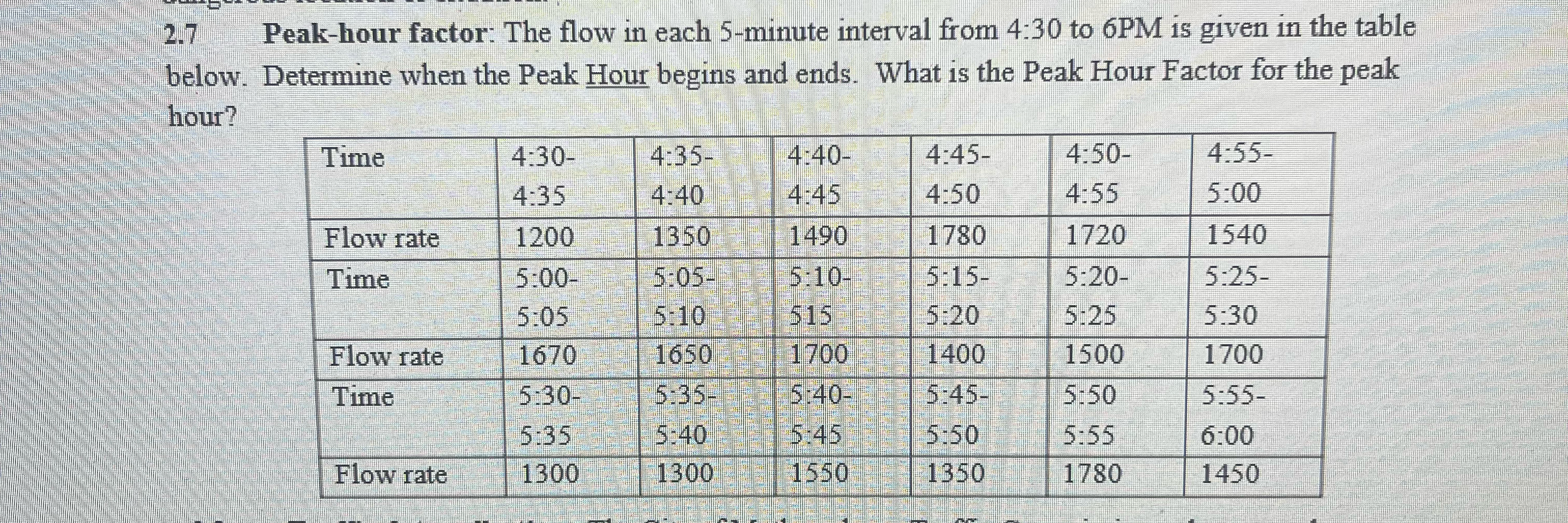 2 . 7 Peak - hour factor: The flow in each 5 -