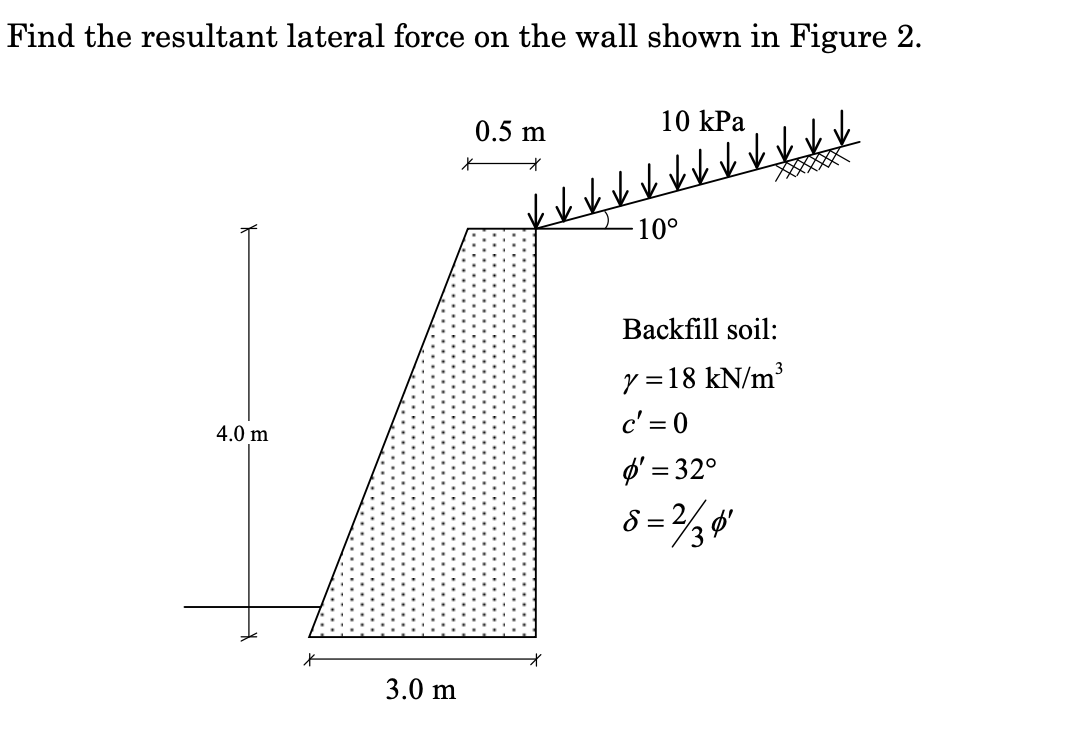 For the figure, find the pseudo static lateral