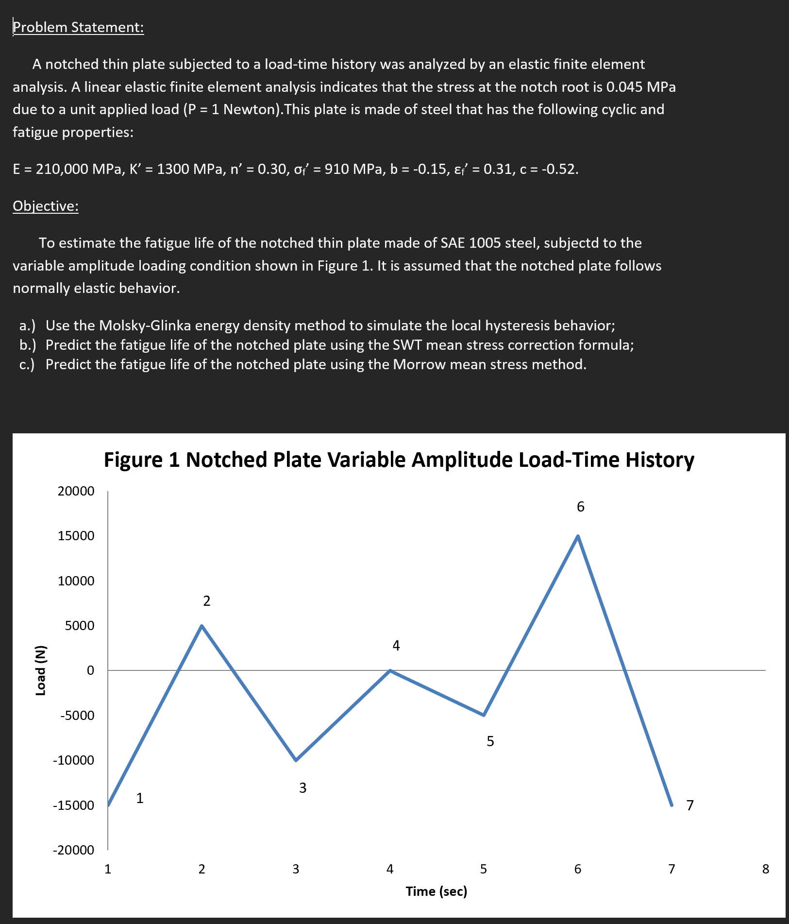Problem Statement: A notched thin plate subjected