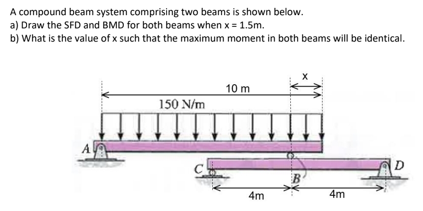 A compound beam system comprising two beams is