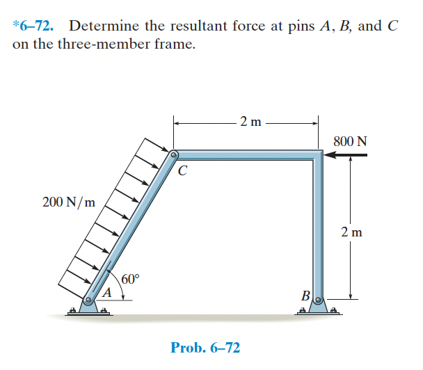 * 6 - 7 2 . Determine the resultant force at pins