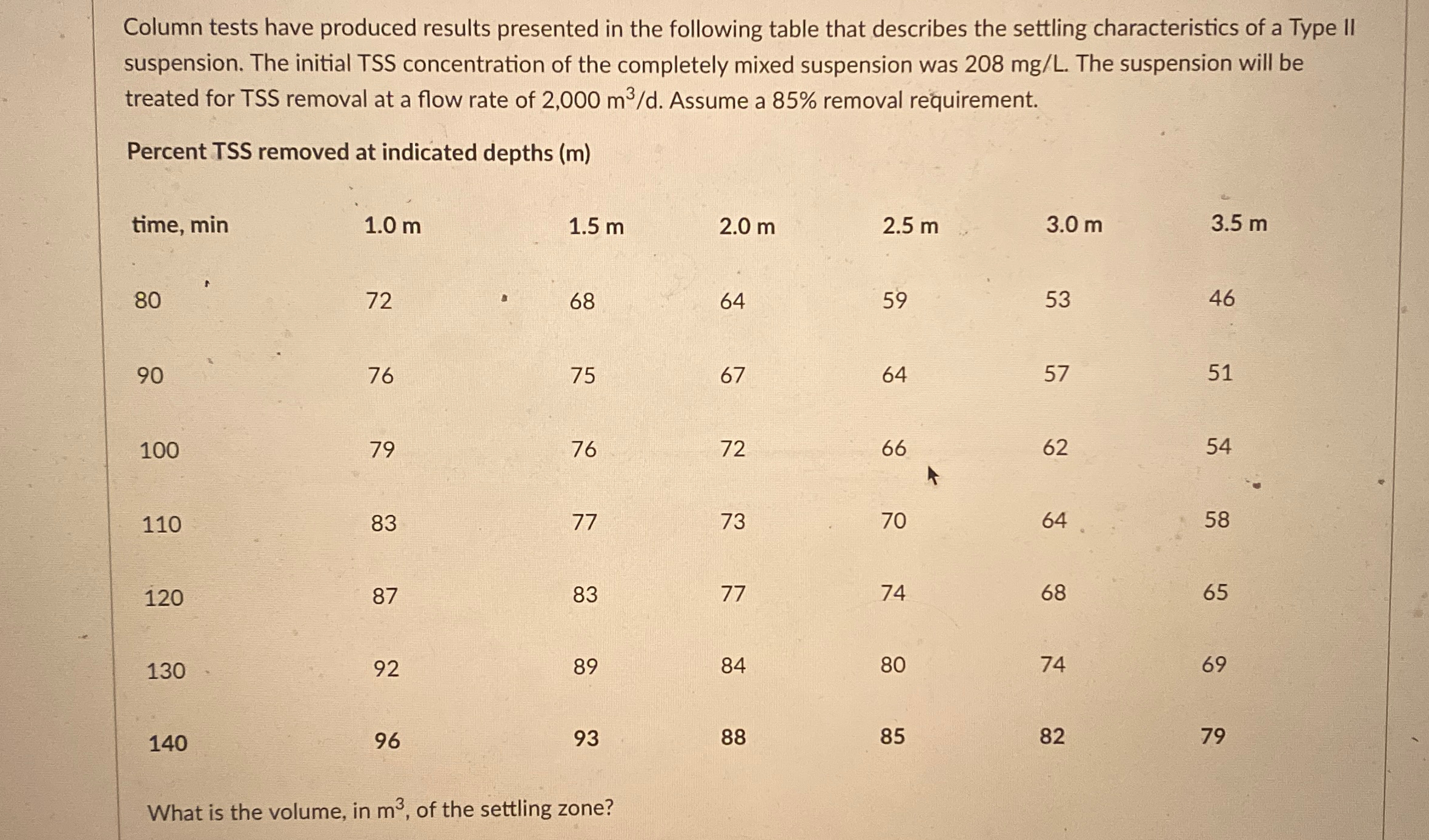 Find the volume required for 8 5 % removal (