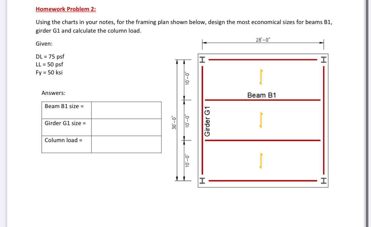 Homework Problem 2 : Using the charts in your