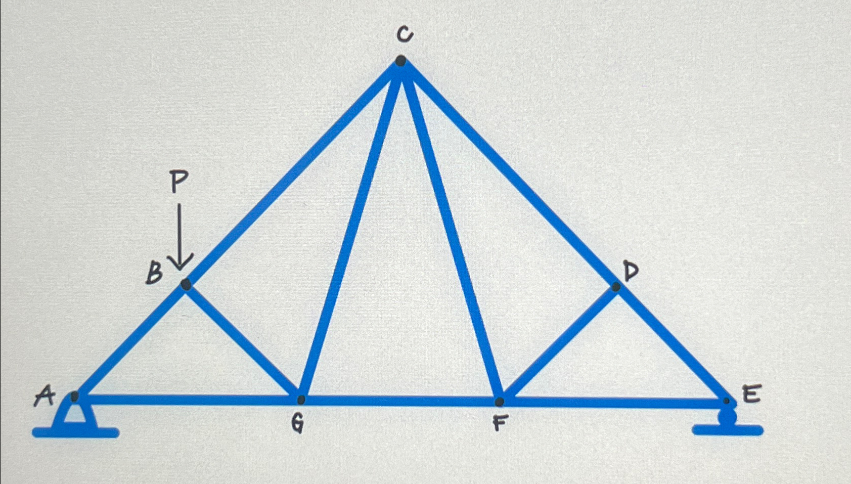 Help Plss . Find the determinacy and stability of