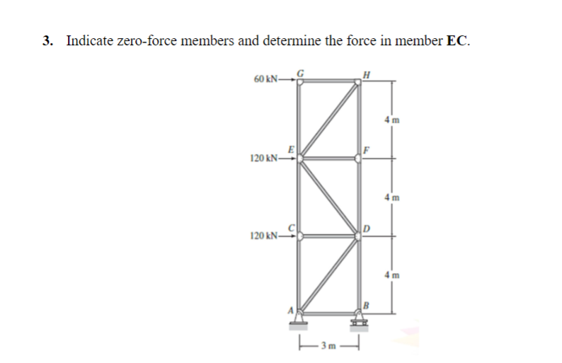Indicate zero - force members and determine the