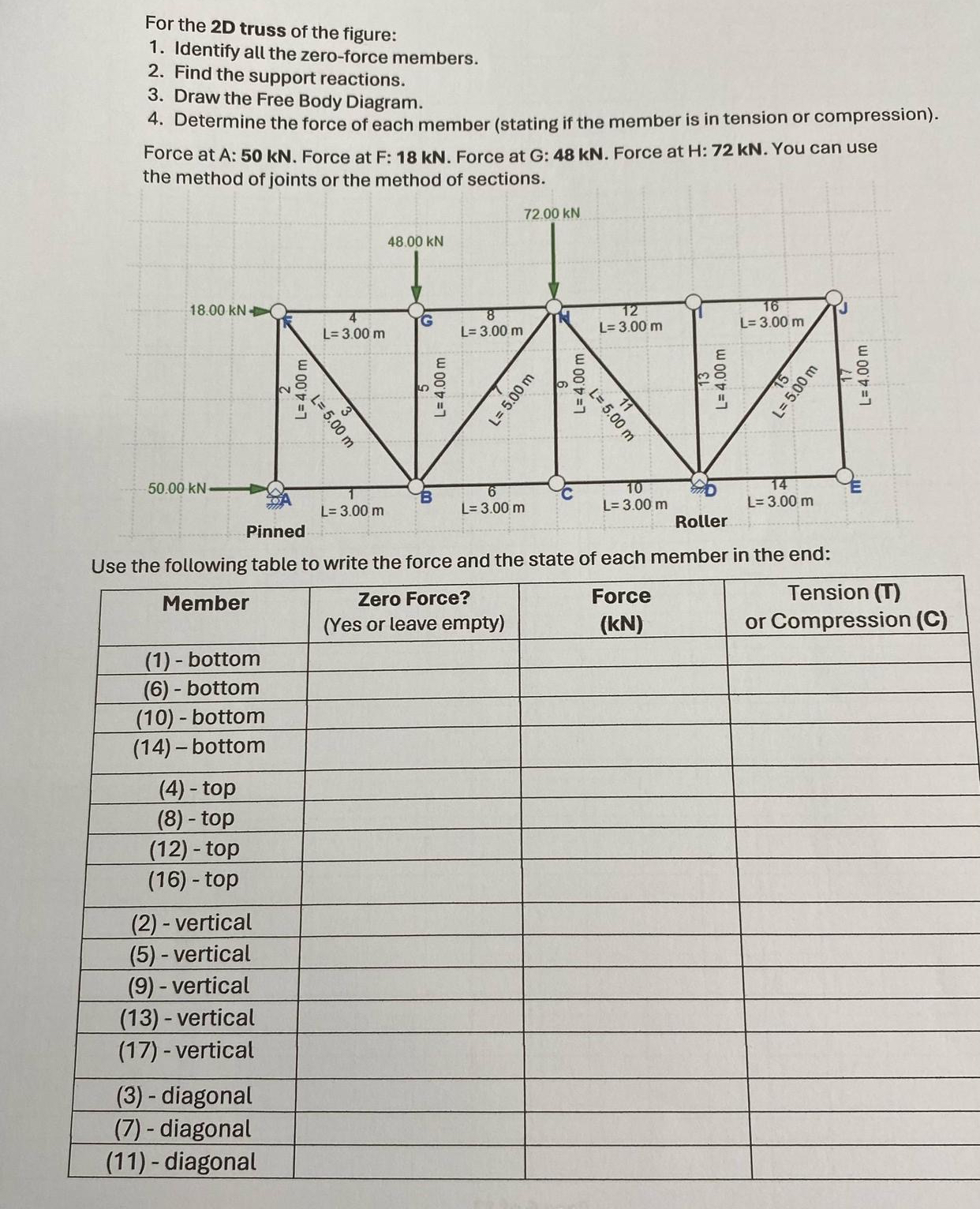 For the 2 D truss of the figure: Identify all the