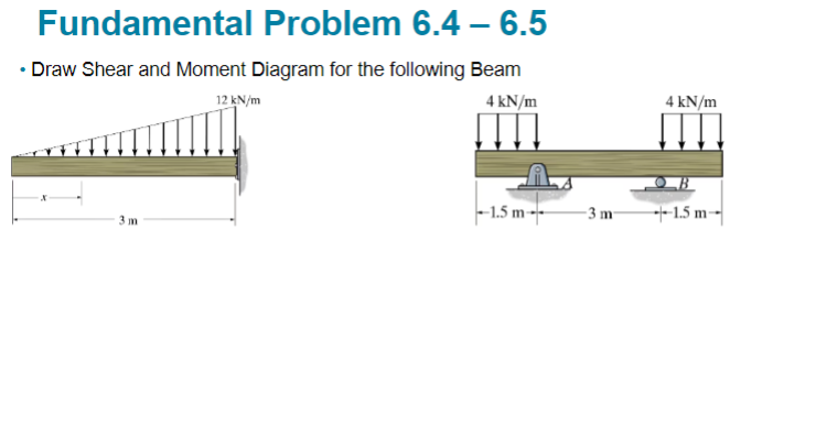Fundamental Problem 6 . 4 - 6 . 5 - Draw Shear