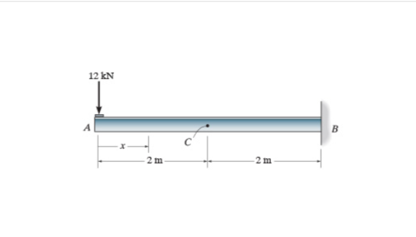 Consider the beam shown in ( Figure 1 ) . EI is