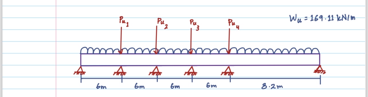 Structural Anaylsis: - Solve for the Pointed