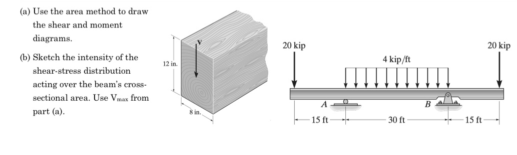 ( a ) Use the area method to draw the shear and