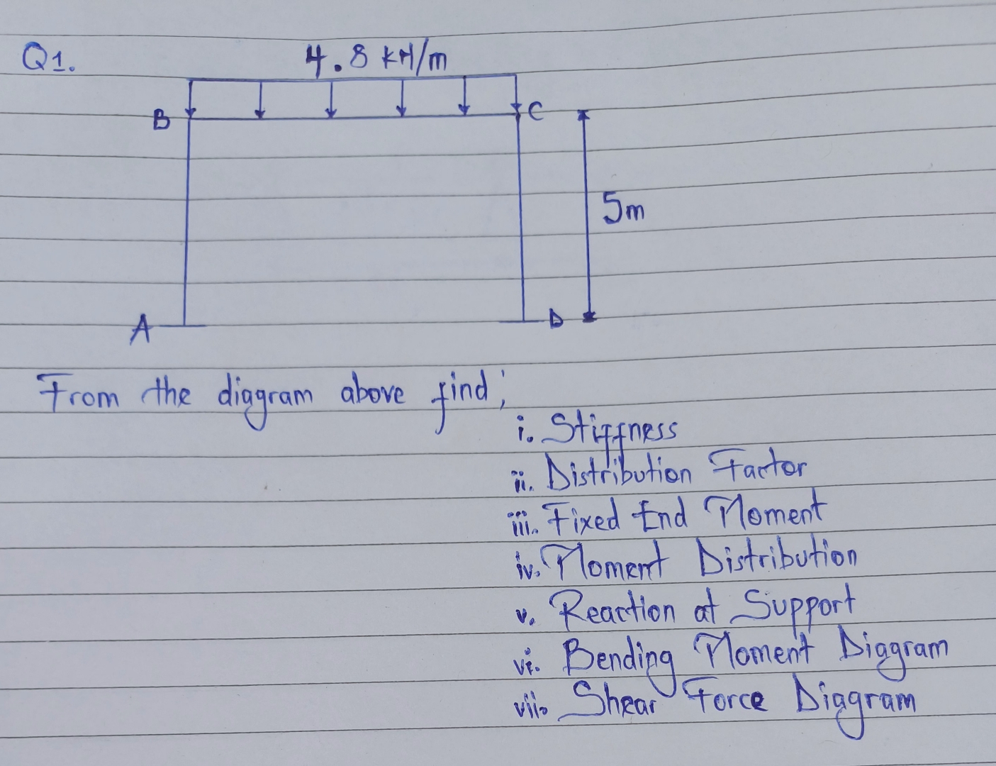 From the diagram above find; i . Stiffness ii .
