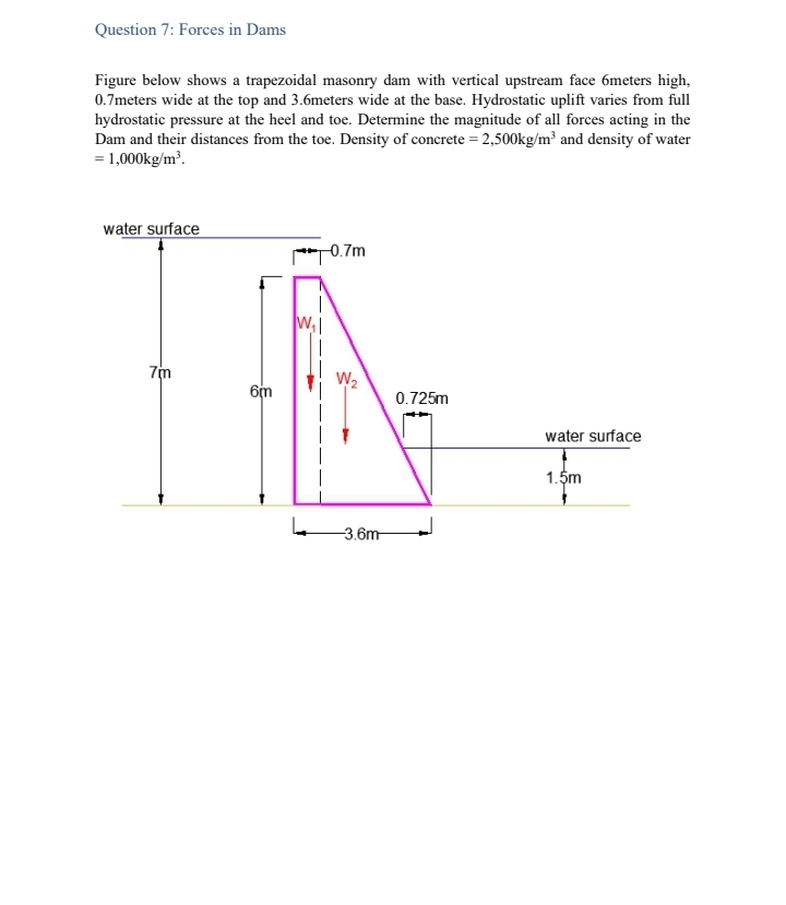 Question 7 : Forces in Dams Figure below shows a