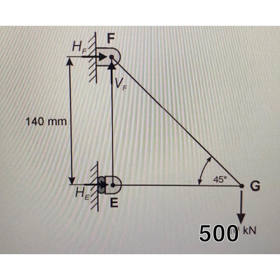 Using the bows notation work out the forces in