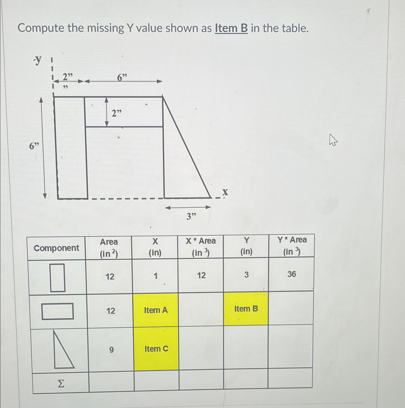 Compute the missing Y value shown as Item B in