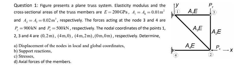 Question 1 : Figure presents a plane truss