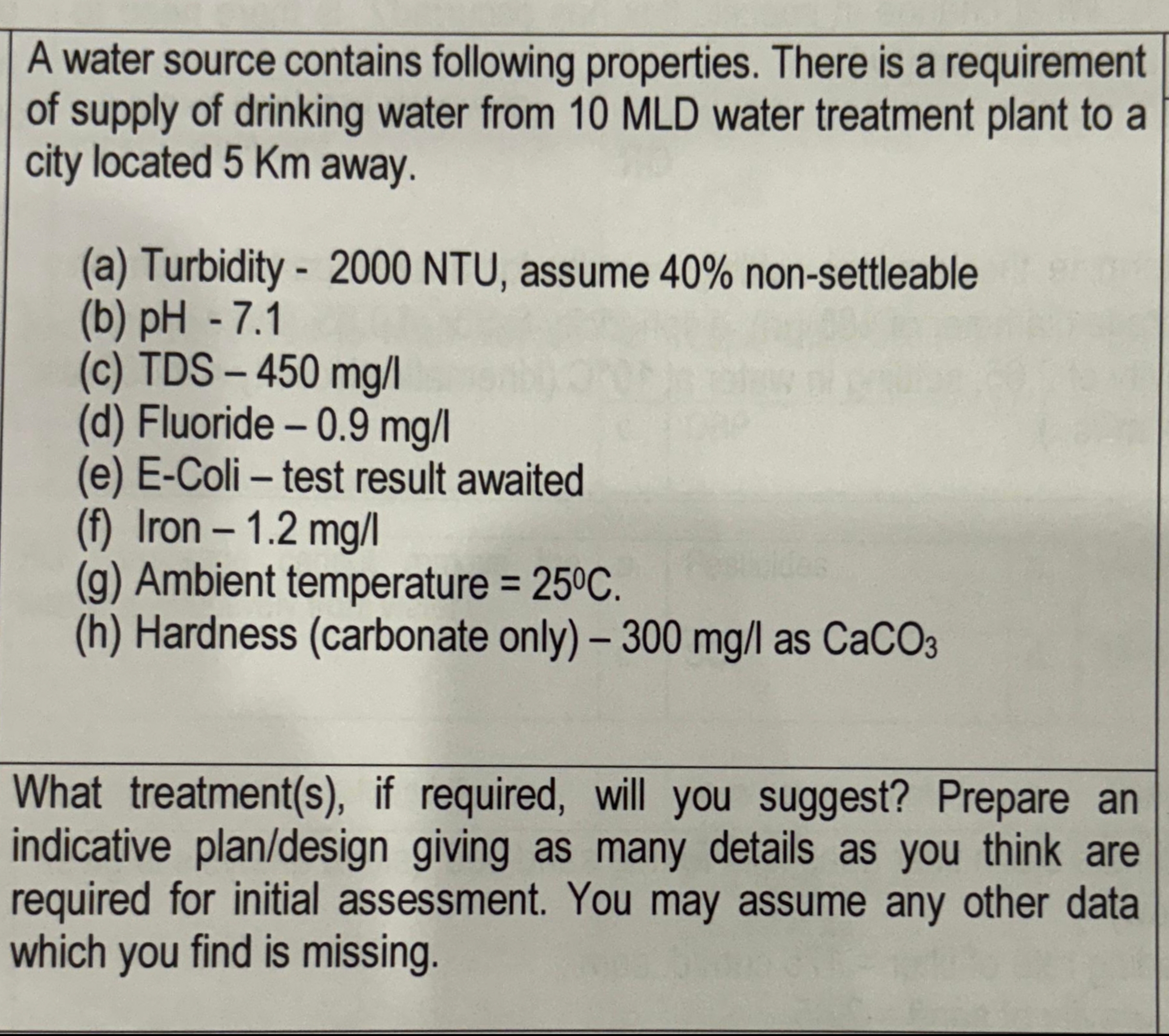 A water source contains following properties.