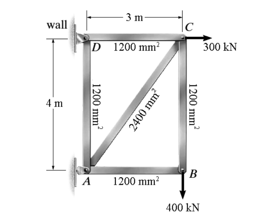 A truss is subjected to different load