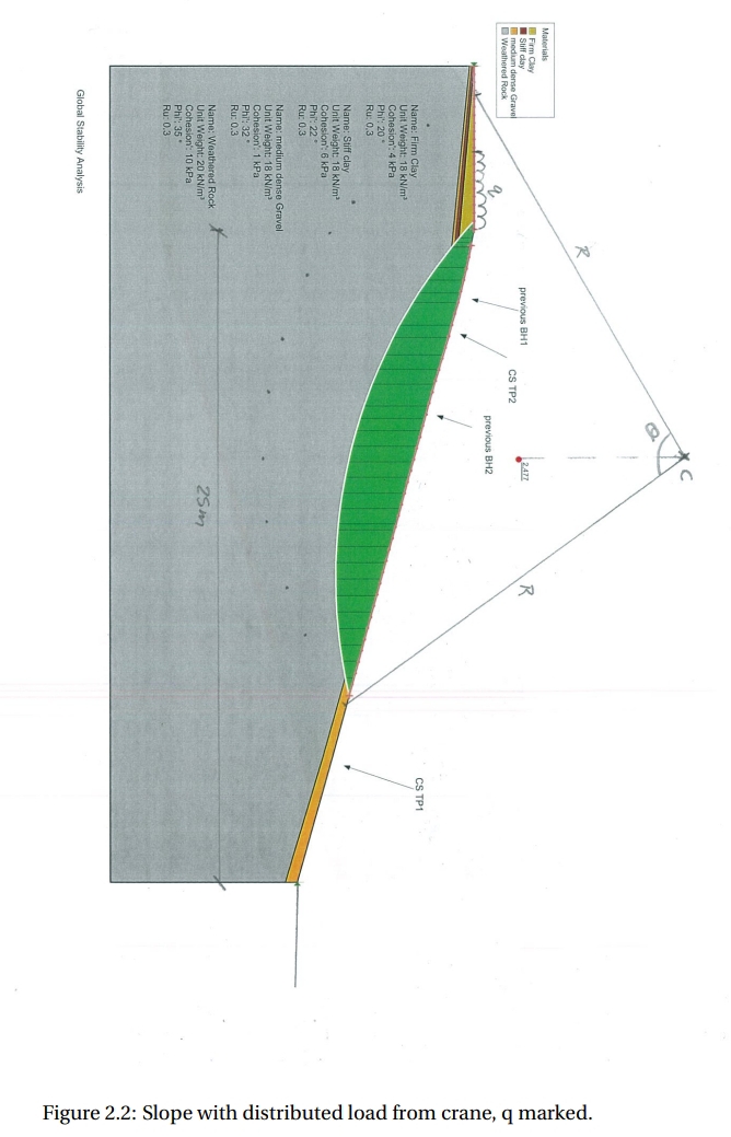 During construction work on the slope, a crane