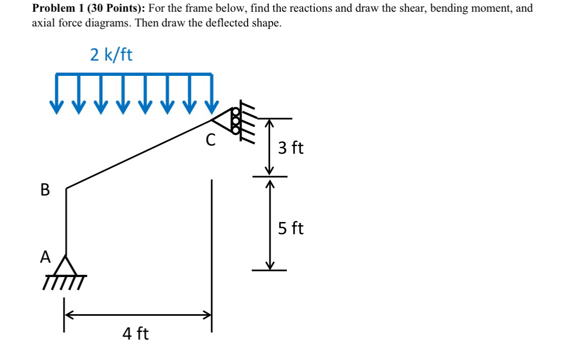 Problem 1 ( 3 0 Points ) : For the frame below,