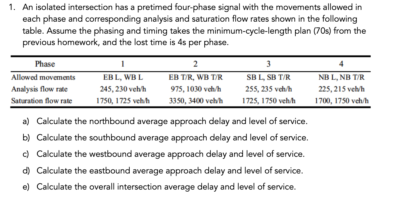 An isolated intersection has a pretimed four -