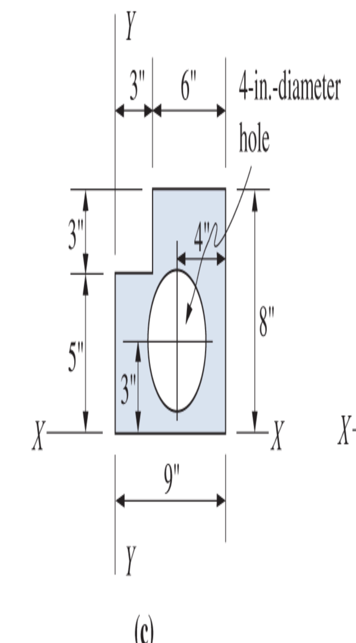 Locate the X - X and Y - Y centroidal axes for