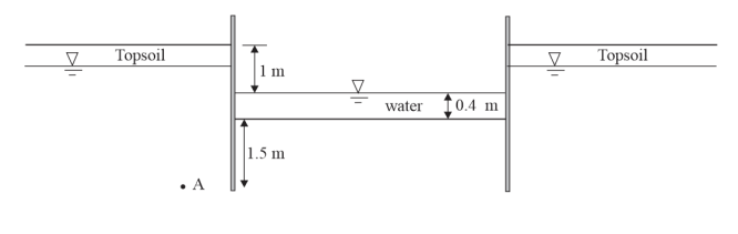 Draw a flow net diagram for this and what is the