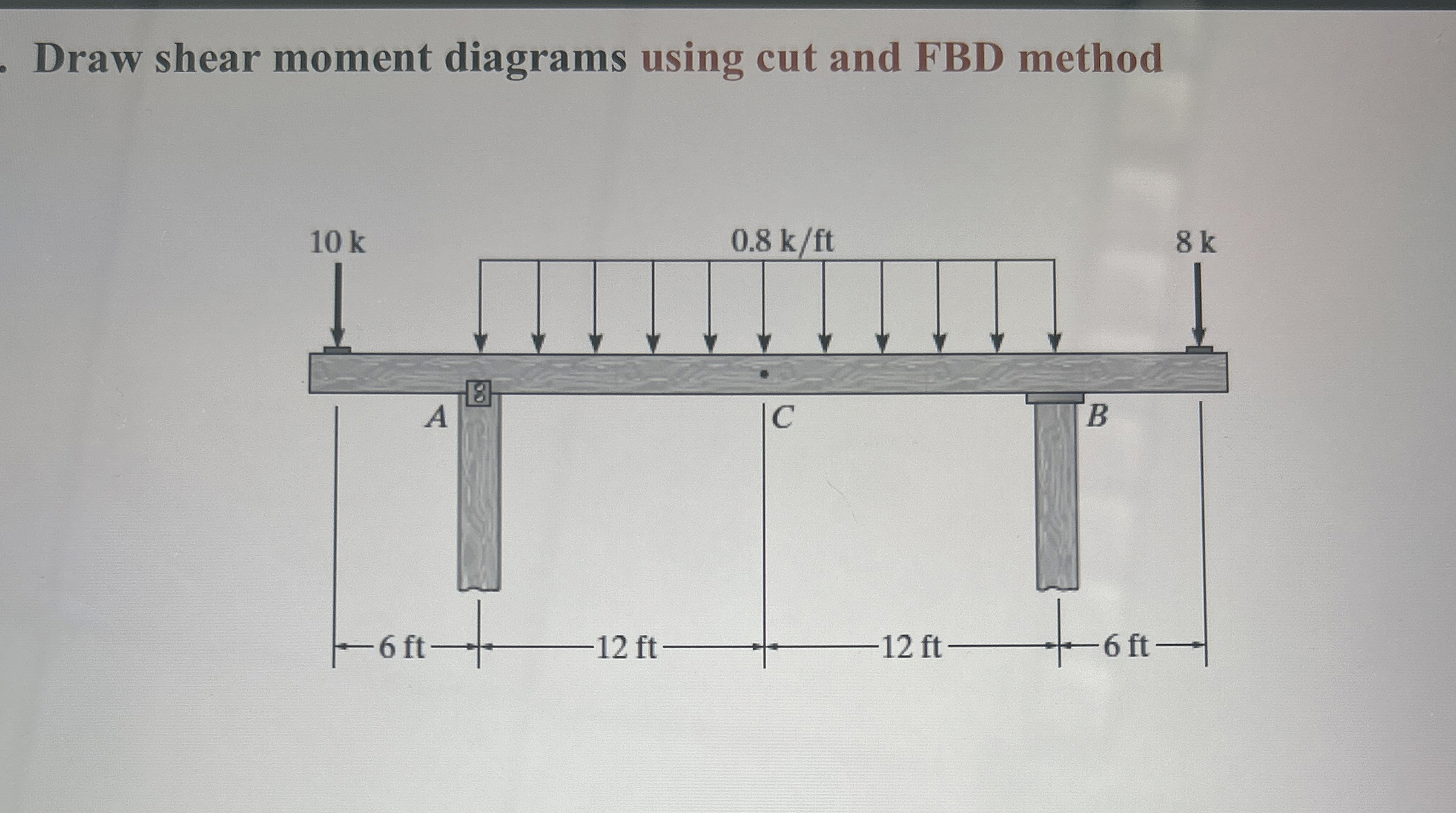 Draw shear moment diagrams using cut and FBD