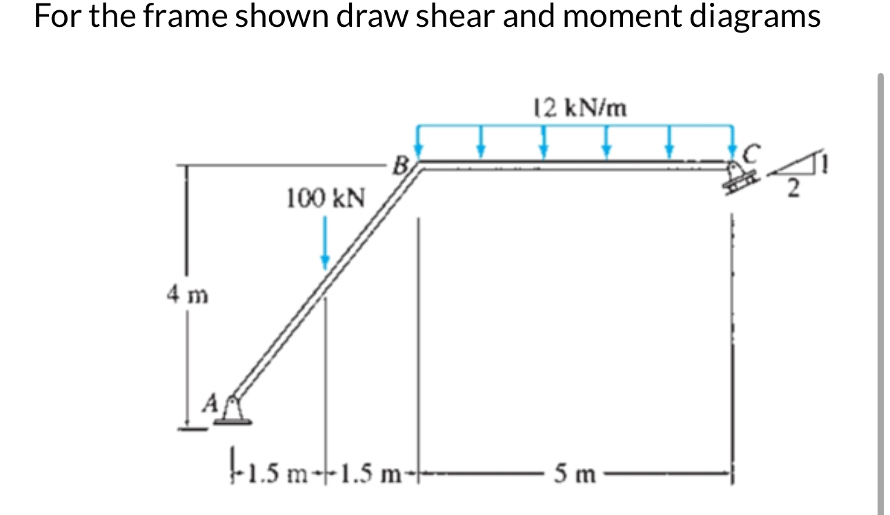For the frame shown draw shear and moment diagrams