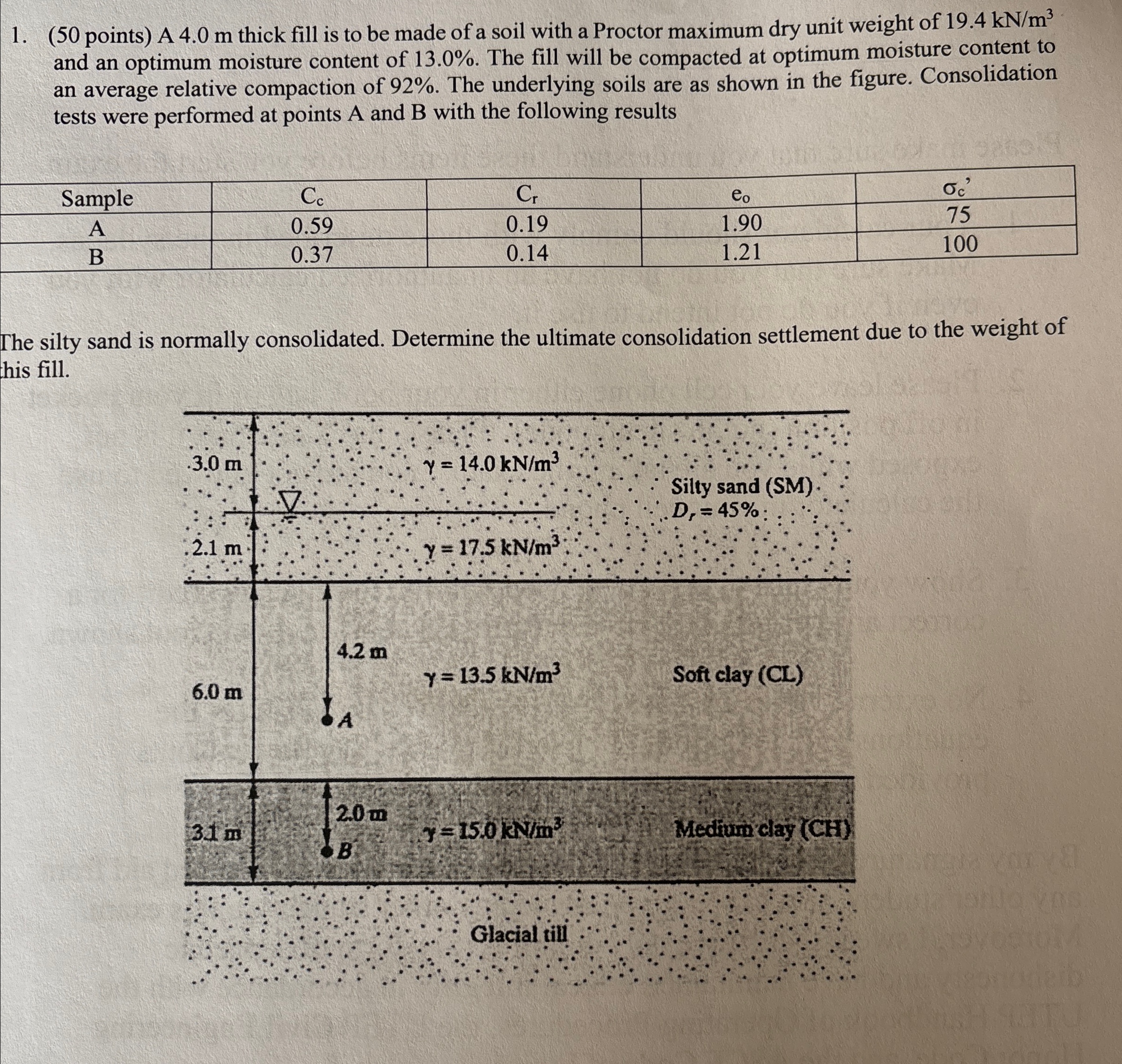 ( 5 0 points ) A 4 . 0 m thick fill is to be made