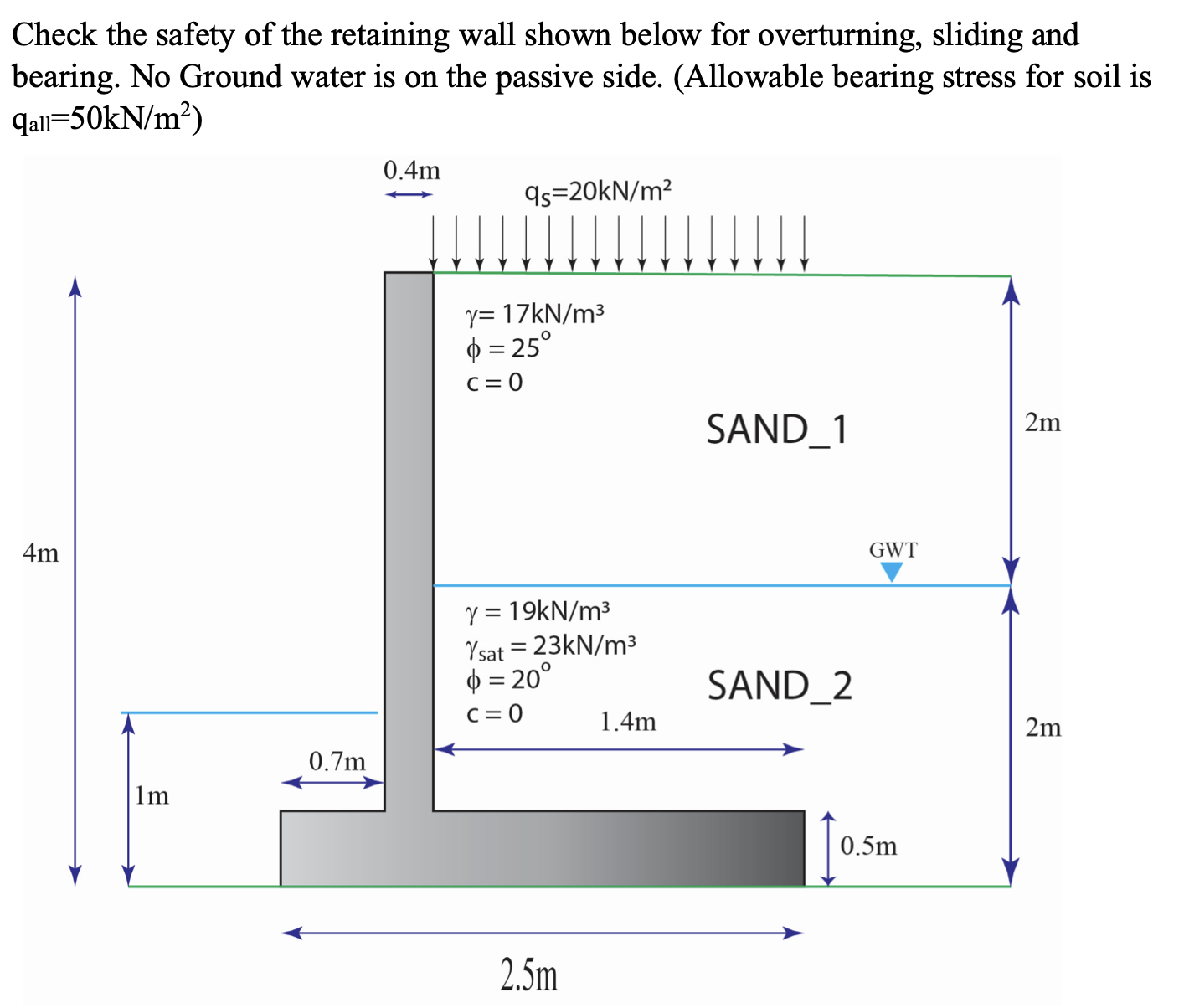Check the safety of the retaining wall shown