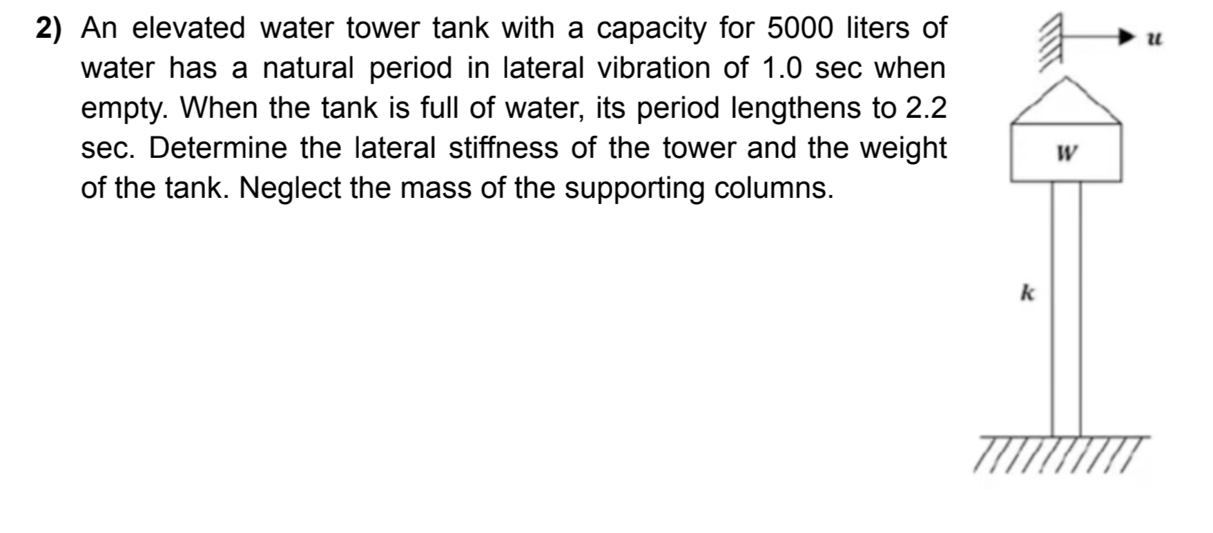 An elevated water tower tank with a capacity for