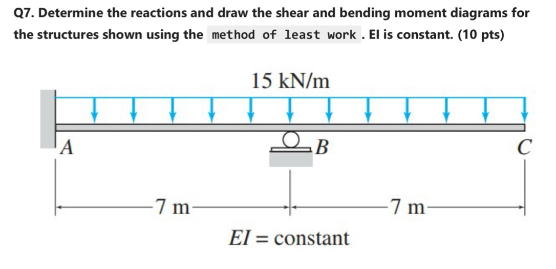 Q 7 . Determine the reactions and draw the shear