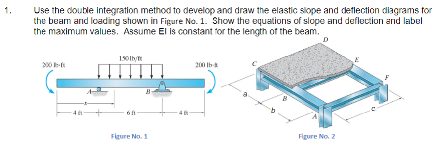 Use the double integration method to develop and